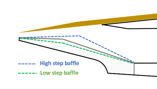 https://files.syos.co/articles/5ae6d3409011d3001a8ee131/saxophone-mouthpiece-baffle-height.f6492e58-4af6-4d52-a32b-823b8d58524a.jpg