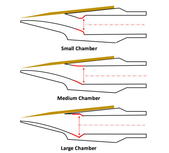 https://files.syos.co/articles/5ae03221432e85001a4bc4ba/syos-comparison-saxophone-mouthpiece-chamber.91d5b045-2c63-4c9e-bb28-008747411b29.jpg